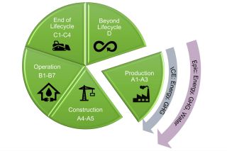 A Practitioner’s Introduction to LCA Databases: EPiC and ICE